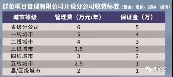 群伦集团上市动员大会胜利召开(图2)