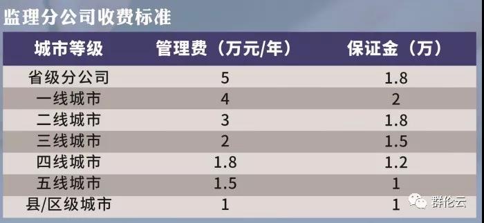 群伦集团上市动员大会胜利召开(图3)